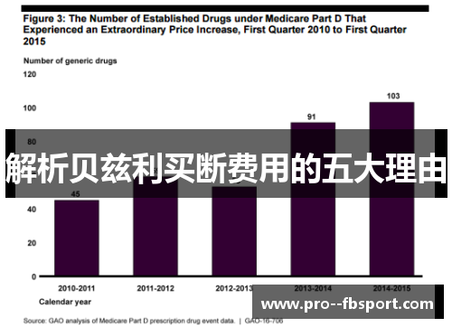 解析贝兹利买断费用的五大理由