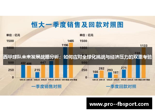 西甲球队未来发展战略分析：如何应对全球化挑战与经济压力的双重考验