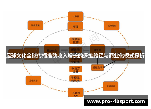 足球文化全球传播推动收入增长的多维路径与商业化模式探析