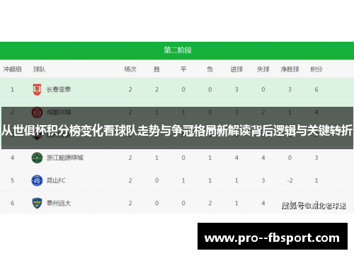 从世俱杯积分榜变化看球队走势与争冠格局新解读背后逻辑与关键转折