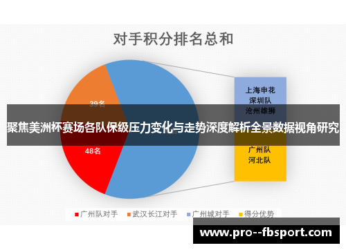 聚焦美洲杯赛场各队保级压力变化与走势深度解析全景数据视角研究